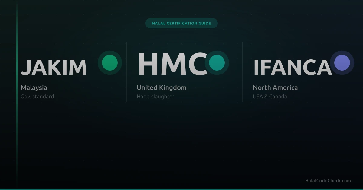 Halal certification logos — JAKIM, MUIS, IFANCA, HFA, HMC explained for Muslim shoppers