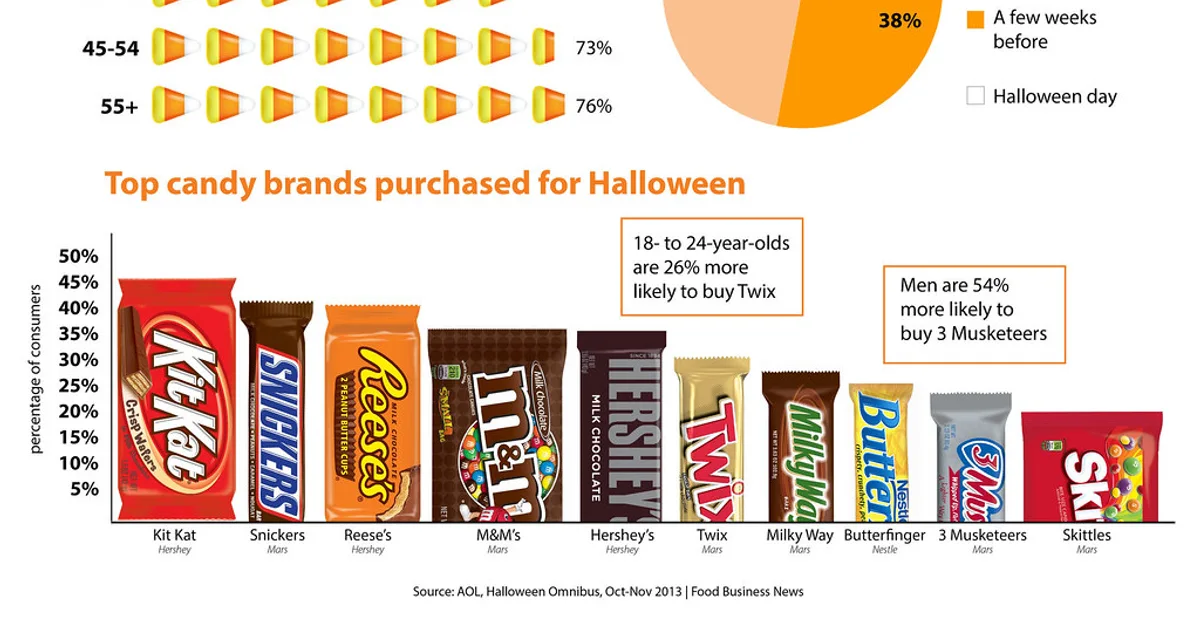 Chocolate bar ingredient label showing E471 emulsifier - halal check guide